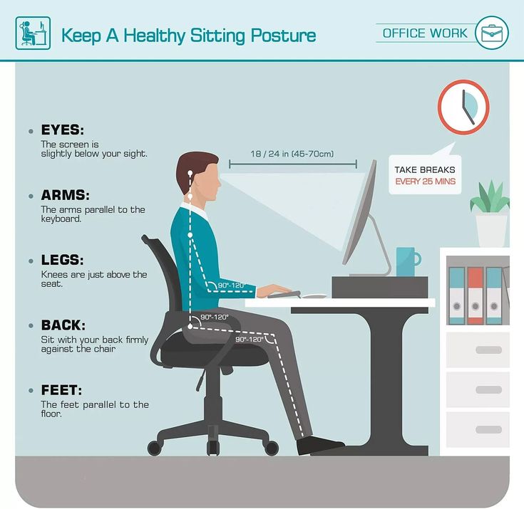 ارگونومی در محیط کار